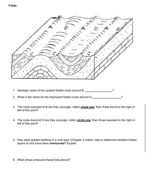 Solved Folds: Hilos 1. Geologic name of the upward folded | Chegg.com