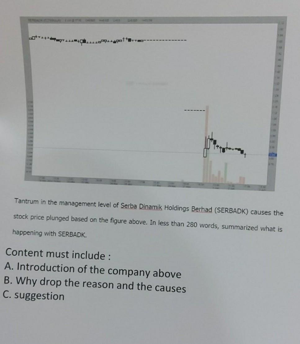 Solved Tantrum In The Management Level Of Serba Dinamik Chegg Com