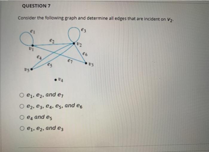 Solved QUESTION 7 Consider the following graph and determine | Chegg.com