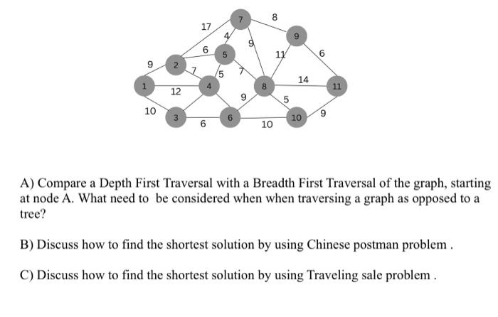 Solved A) Compare a Depth First Traversal with a Breadth | Chegg.com
