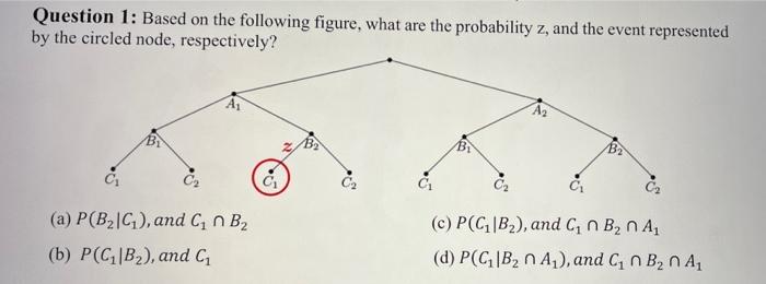 Solved Question 1: Based on the following figure, what are | Chegg.com