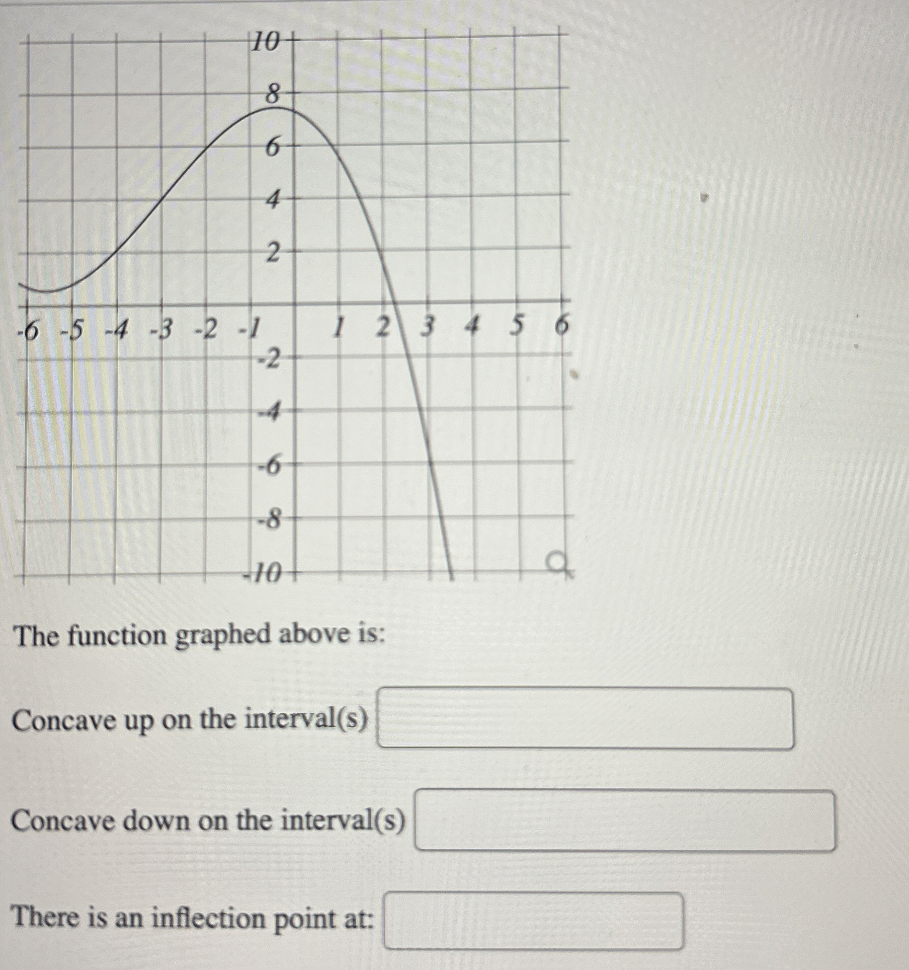 Solved by an EXPERT The function graphed above is:Concave up on the ...