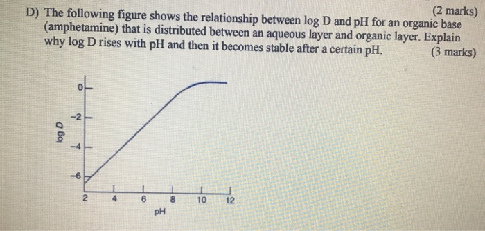 Solved Subject is Introduction to chemical and instrumental