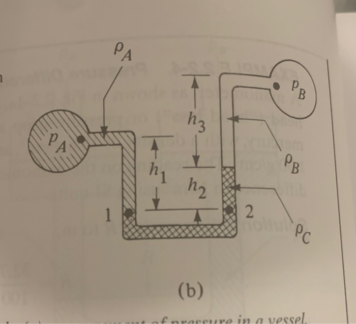 Solved 2) Problem 2.2-7 (Page 111): Measurement Of Pressure | Chegg.com