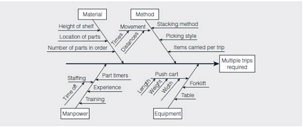 Chapter 9 Solutions | Managing For Quality And Performance Excellence ...