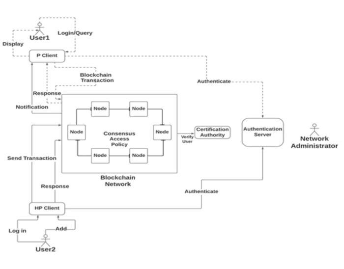 Solved BY LOOKING AT THE ER DIAGRAM PROVIDE DATA | Chegg.com