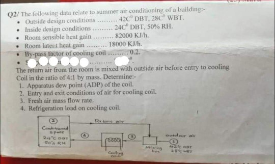 Solved Q2/ The following data relate to summer air | Chegg.com