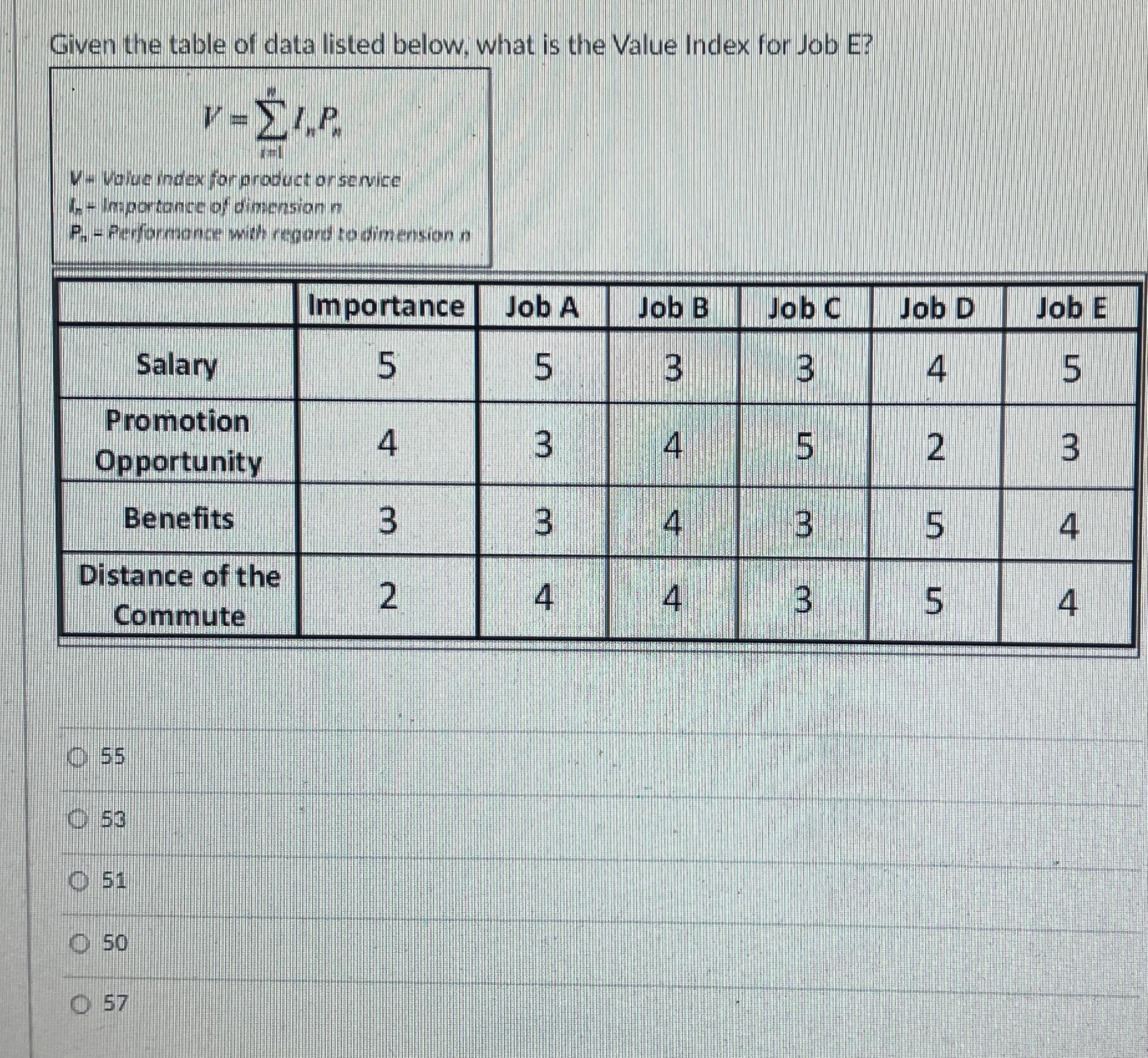 Solved Given the table of data listed below, what is the | Chegg.com