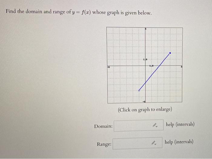 Solved Find the domain and range of y = f(x) whose graph is | Chegg.com