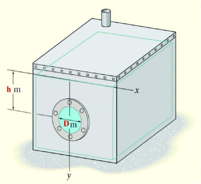 Solved A water tank as shown in the figure , the depth of | Chegg.com