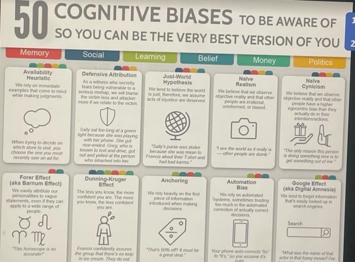 Review The Following Pdf Of 50 Cognitive Biases. | Chegg.com