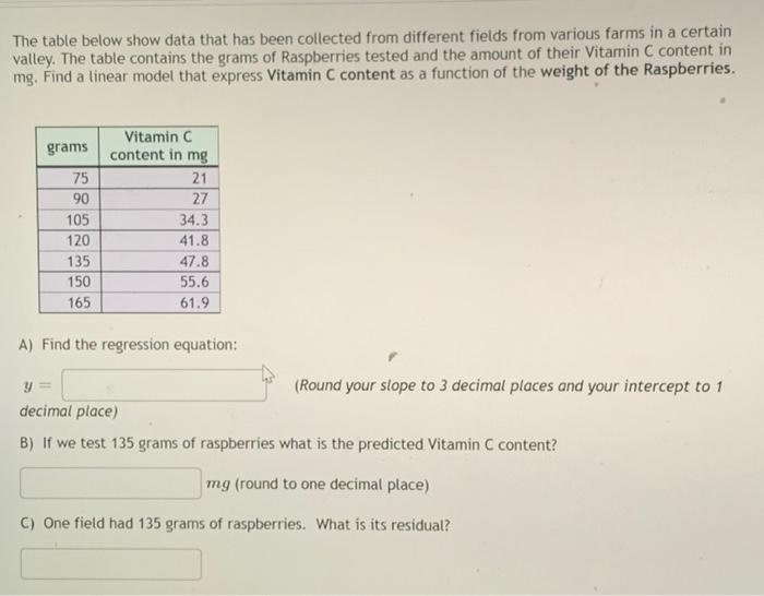 Solved The table below show data that has been collected | Chegg.com