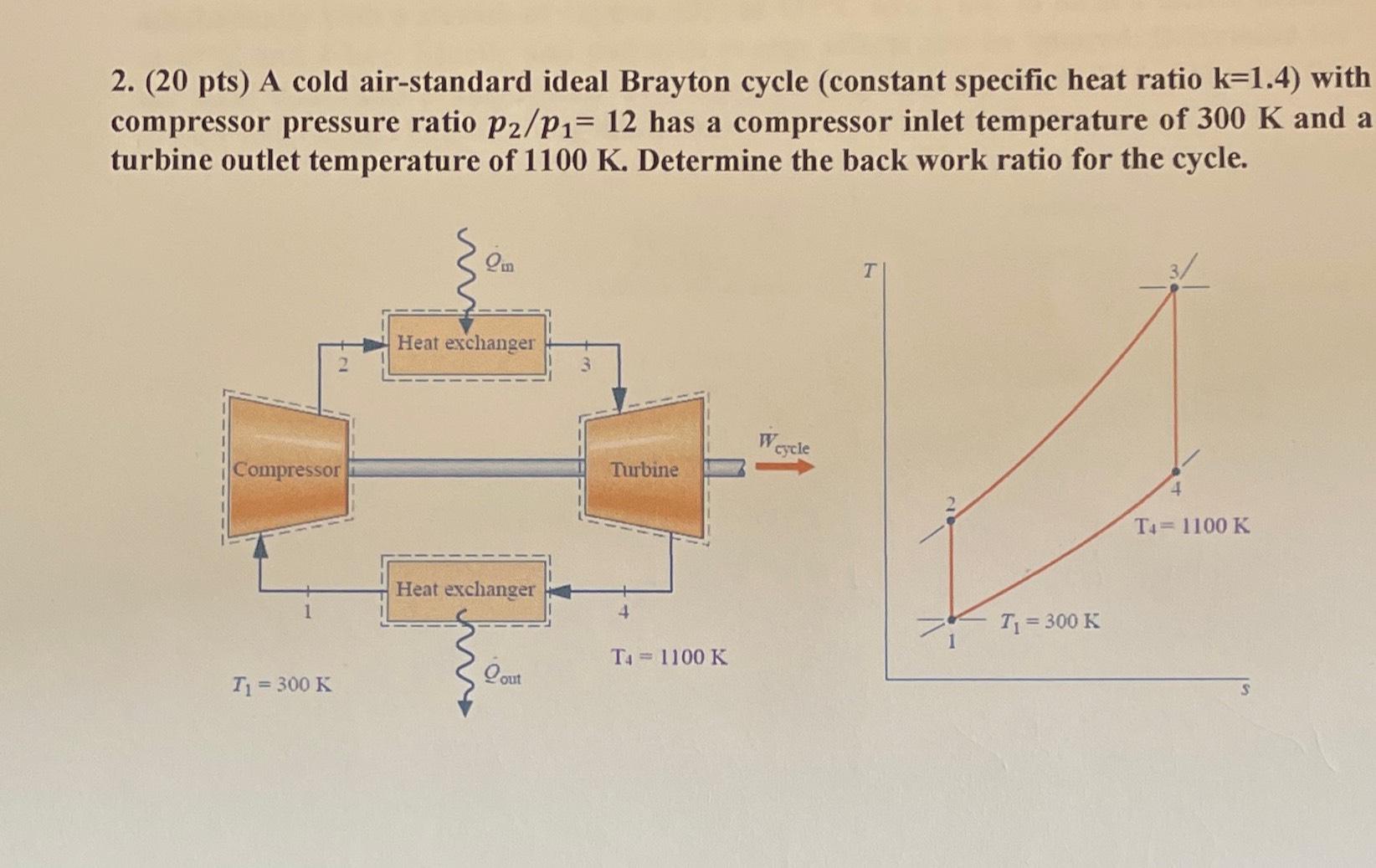 Solved (20 ﻿pts) ﻿A cold air-standard ideal Brayton cycle | Chegg.com