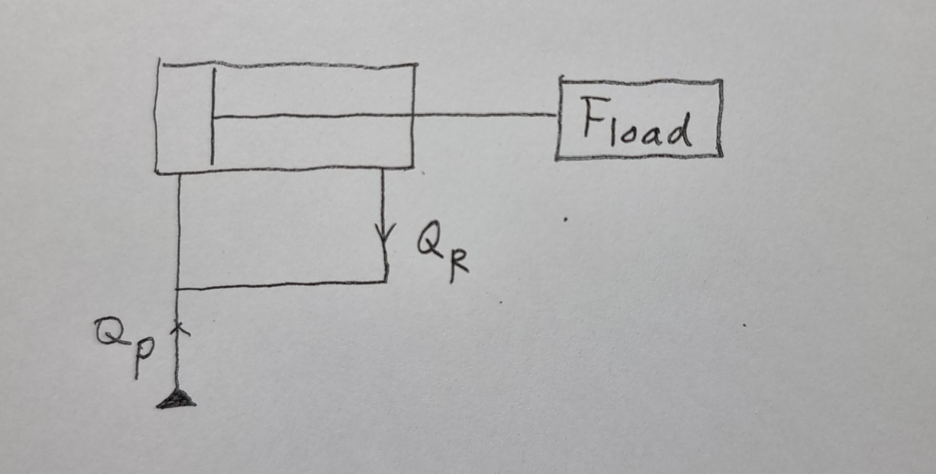 Solved Please answer the following regeneration circuit. | Chegg.com