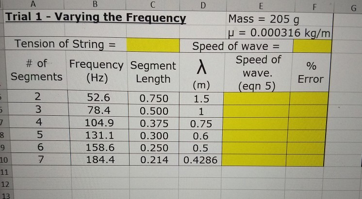 Solved G 5 5 A B C D E F Trial 1 - Varying the Frequency | Chegg.com