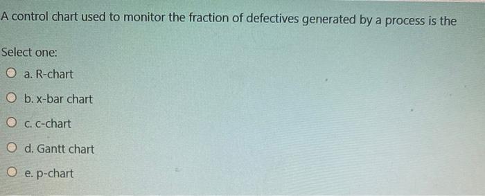 Solved A Control Chart Used To Monitor The Fraction Of | Chegg.com