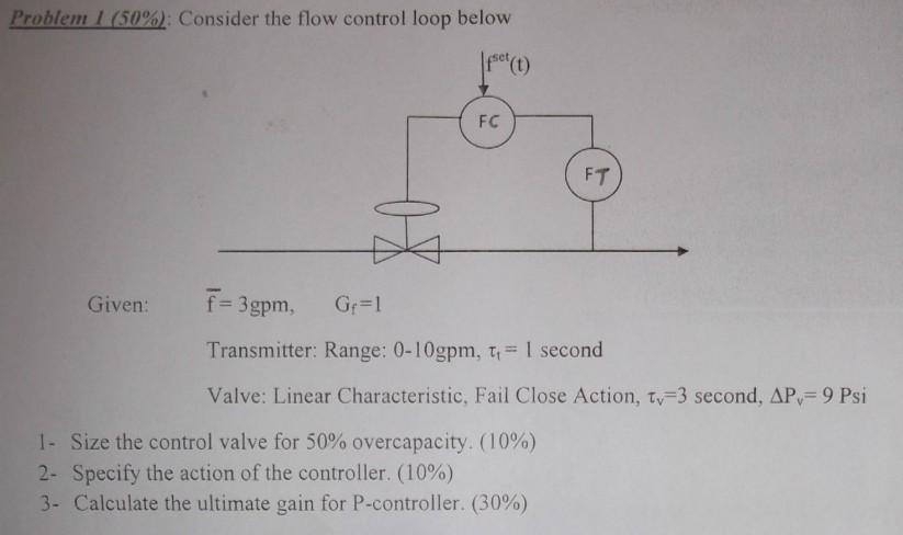 Problem I (50%) : Consider the flow control loop | Chegg.com