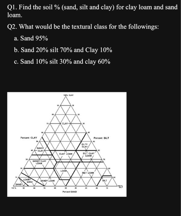 Solved Q1. Find the soil \% (sand, silt and clay) for clay | Chegg.com