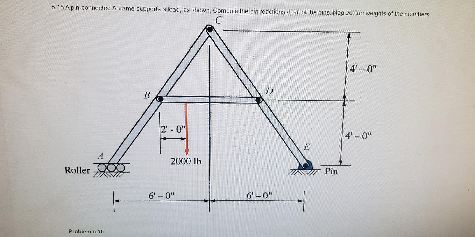 Solved 5.15 A pin-connected A-frame supports a load, as | Chegg.com