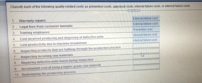 Solved Classify Each Of The Following Quality-related Costs | Chegg.com