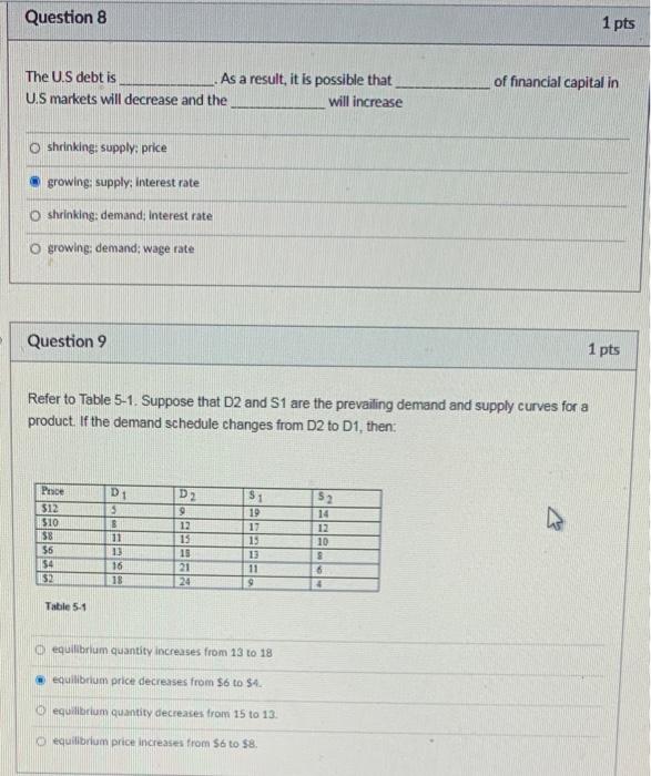 Solved Question 8 1 pts The US debt is As a result, it is | Chegg.com
