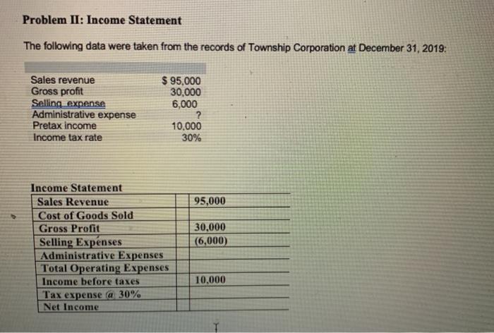 Solved Problem II: Income Statement The following data were | Chegg.com