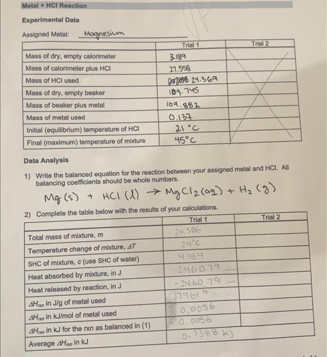 Solved Data Analysis 1) Write the balanced equation for the | Chegg.com
