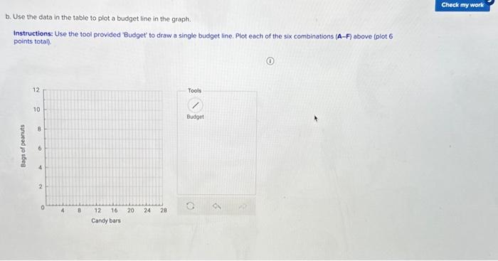 b. Use the data in the table to plot a budget line in | Chegg.com
