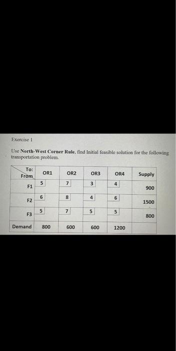 Solved Solve the following LP problem by simplex method Max. | Chegg.com