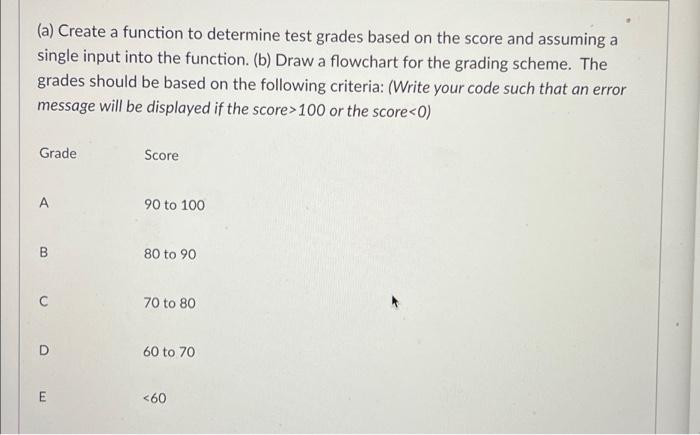 Solved (a) Create a function to determine test grades based | Chegg.com