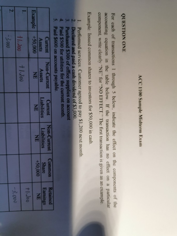 Solved ACC 1100 Sample Midterm Exam QUESTION ONE For each of | Chegg.com