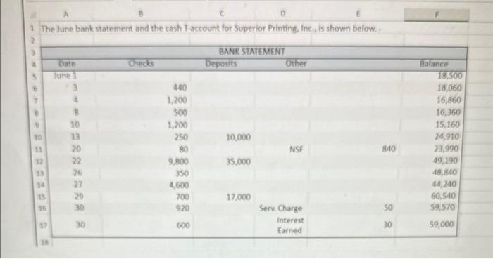 Solved The June bank statement and the cash T-account for | Chegg.com