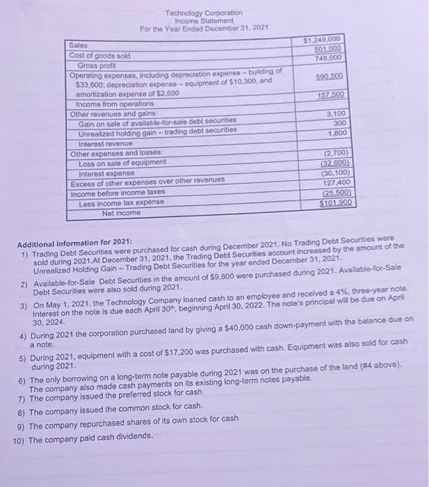 Solved Technology Corporation Income Statement For the | Chegg.com