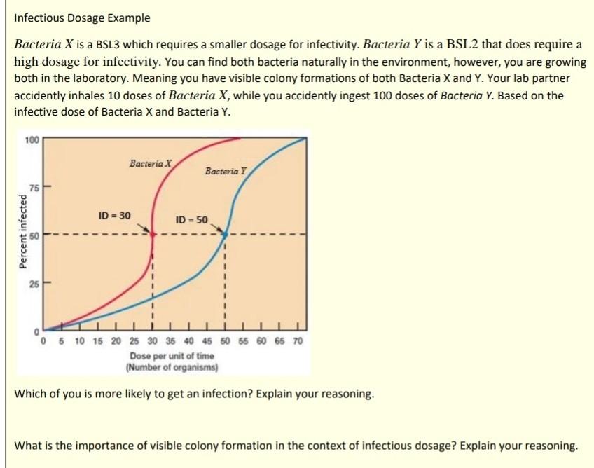 Solved Infectious Dosage Example Bacteria X is a BSL3 which | Chegg.com