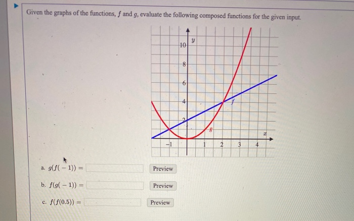 Solved Given The Graphs Of The Functions F And G Evaluate Chegg Com