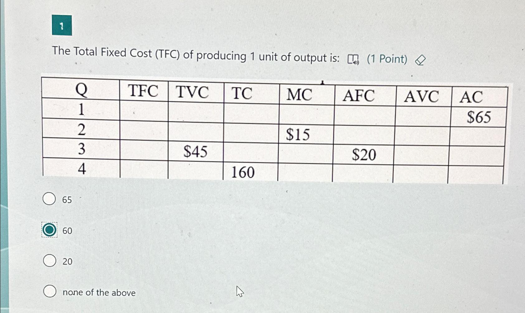 Solved 1The Total Fixed Cost (TFC) ﻿of producing 1 ﻿unit of