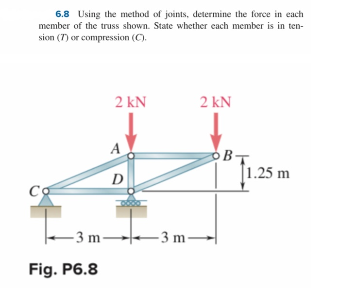 Solved 6.8 Using the method of joints, determine the force | Chegg.com