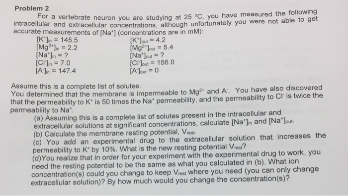 Problem 2 For a vertebrate neuron you are studying at | Chegg.com