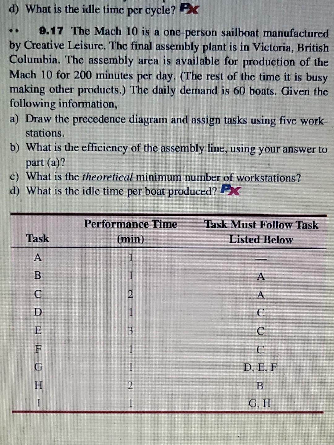 Solved d) What is the idle time per cycle? PX . 9.17 The