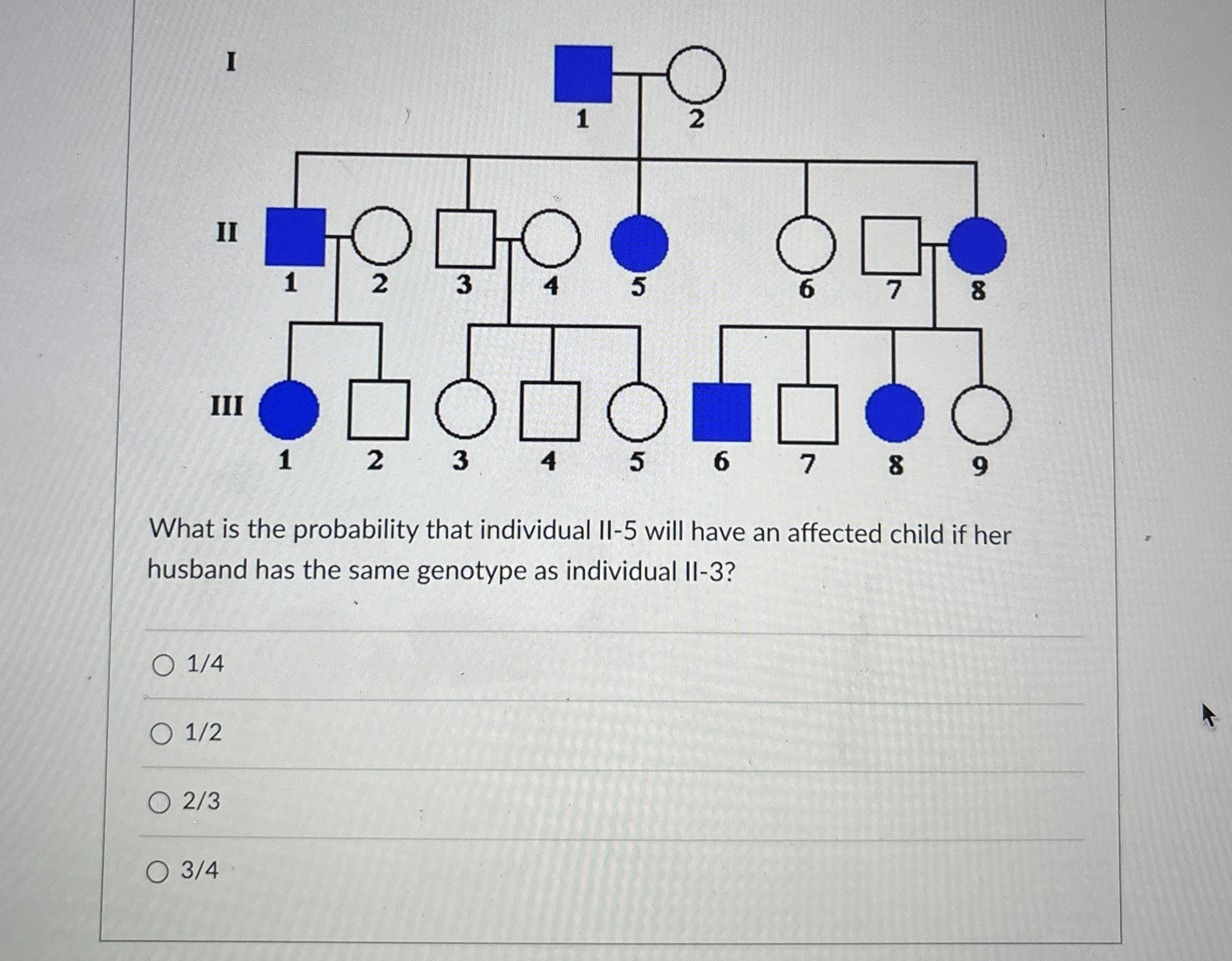 Solved What is the probability that individual II-5 ﻿will | Chegg.com