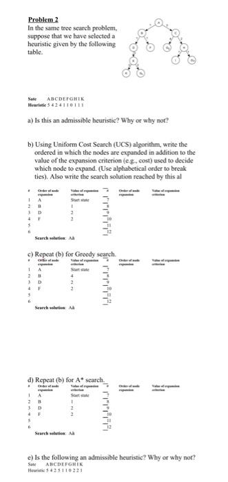 Solved Problem 2 In the same tree search problem, suppose | Chegg.com