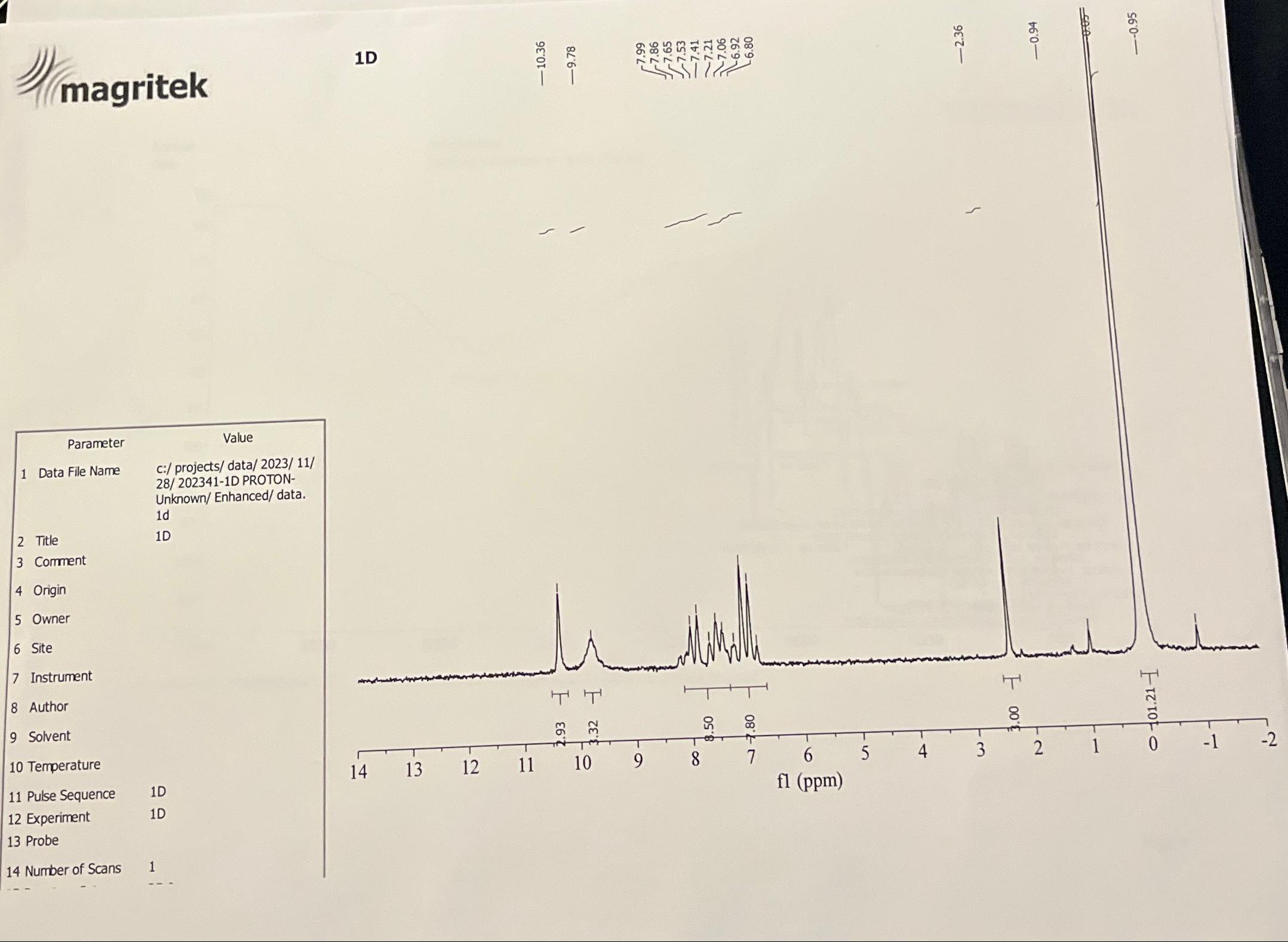 Solved NMR SPECTROSCOPY of Aspirin(Acetylsalicyclic acid)