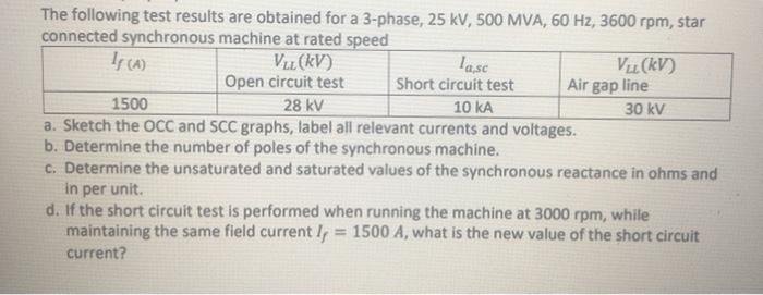 Solved The following test results are obtained for a | Chegg.com