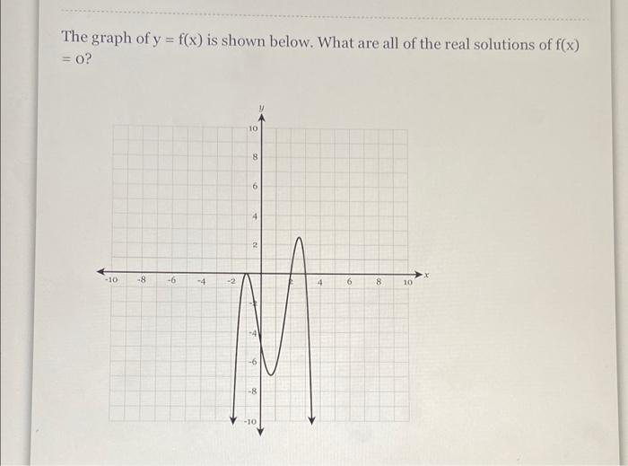 Solved The graph of y = f(x) is shown below. What are all of | Chegg.com