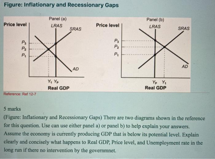 Solved Figure: Inflationary And Recessionary Gaps Price | Chegg.com