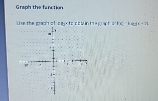 Solved Graph the function.Use the graph of log2x ﻿to obtain | Chegg.com