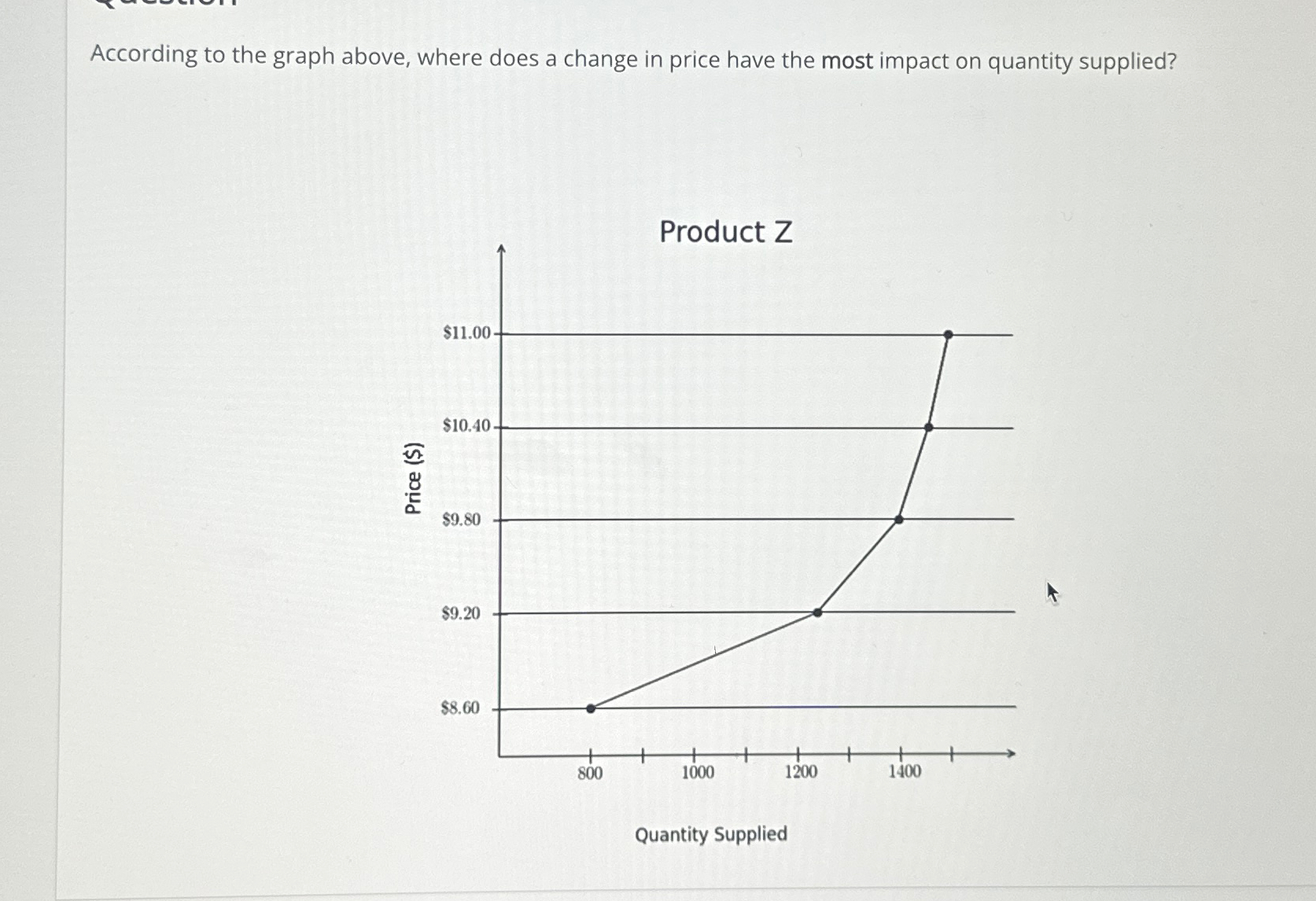Solved According to the graph above, where does a change in | Chegg.com