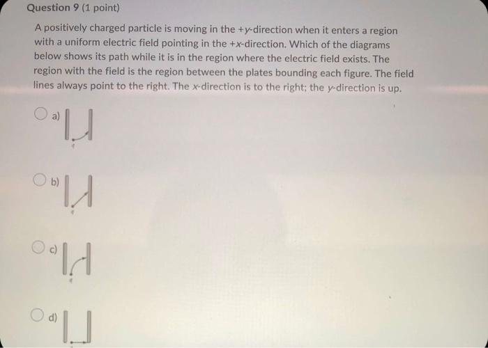 Solved A positively charged particle is moving in the | Chegg.com