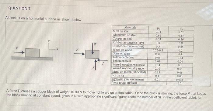 Solved A block sits at rest on a horizontal surface as shown | Chegg.com