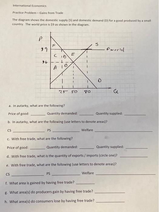Solved International Economics Practice Problem - Gains From | Chegg.com
